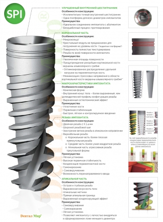 Имплантаты Alpha Bio SPI