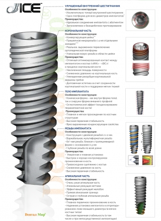 Имплантаты Alpha Bio ICE