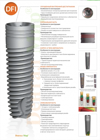 Имплантаты Alpha Bio DFI