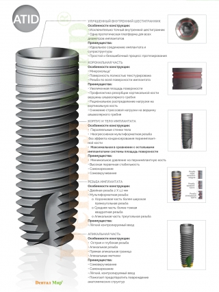 Имплантаты Alpha Bio ATID