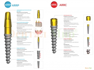 Имплантаты Alpha Bio Arrow Press