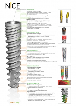 Имплантаты Alpha Bio Nice
